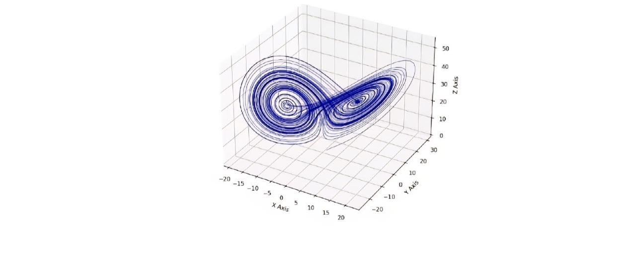 Python Code for Lorenz Attractor · MATHECIS BY SHREE